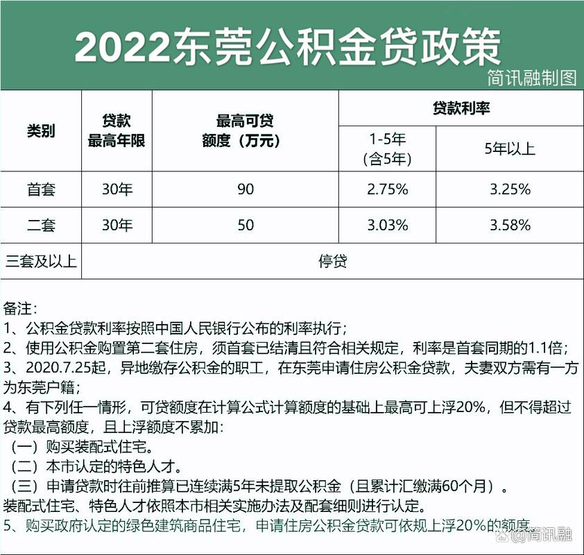 重庆房产抵押贷款申请攻略申请利率(重庆房产抵押贷款规定)