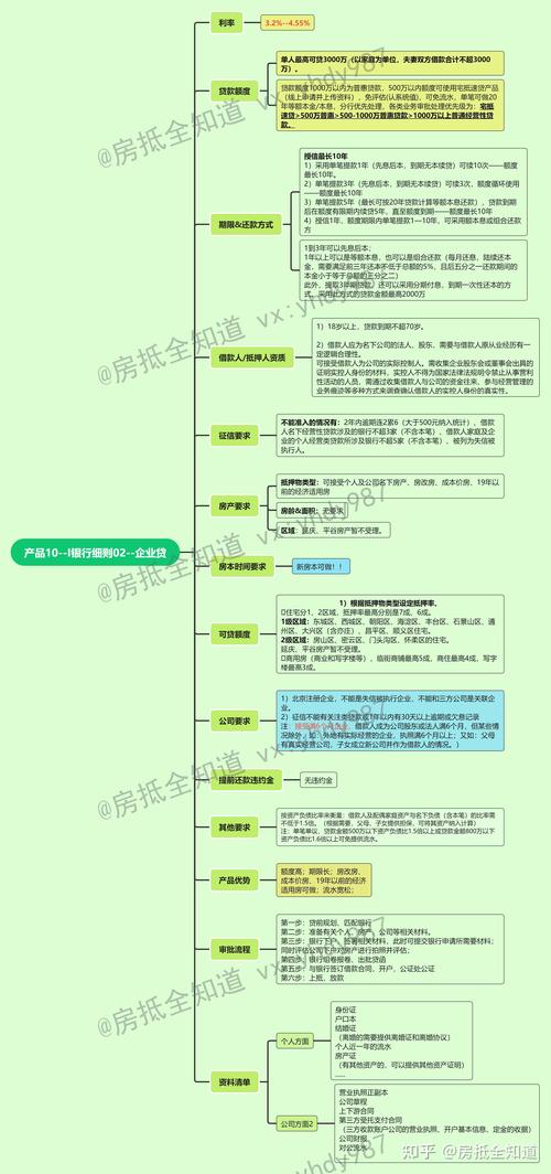 房产抵押贷款的申请条件(房产抵押贷款的申请条件有哪些)