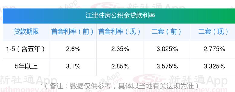 贷款利率比较重庆江津贷款公司给您最优选择(江津贷款公司有哪些)